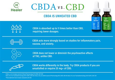 cbda vs cbd what s the difference healer cbd