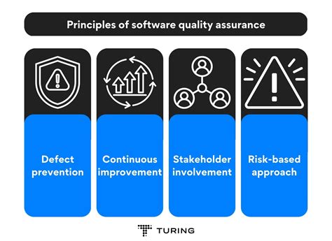 software quality assurance     important turing