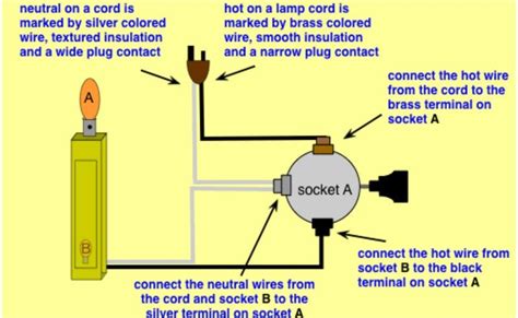 lamp socket wiring diagram wiring sockets  steps instructables check spelling  type
