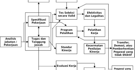 Imam Gunawan Manajemen Sumber Daya Sistem Pendidikan