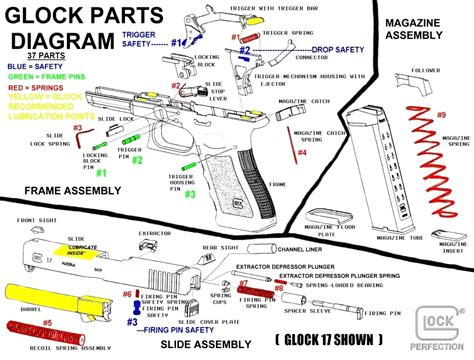 correcta lubricacion  limpieza de glock foro full aventura