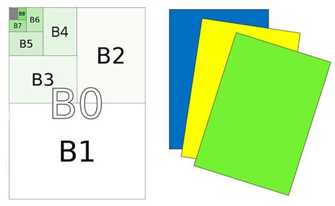 series paper sizes