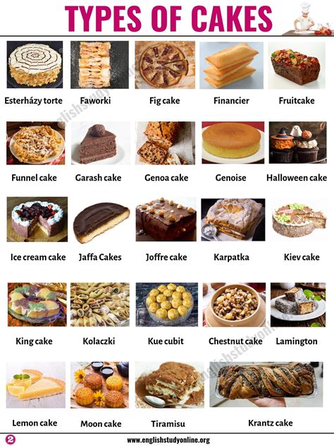 types  cakes list   famous cakes    world english study