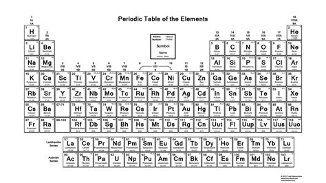 periodic table  names  atomic mass number valency awesome home