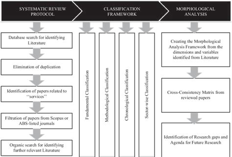 method  systematic literature review  scientific