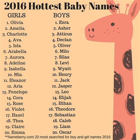 hottest baby names      time mom  dad