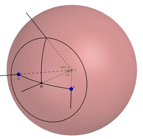 spherical geometry book proofs