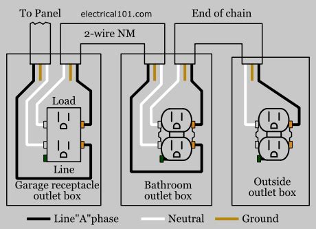 gfci load wiring diagram electrical wiring colours electrical wiring diagram electrical work