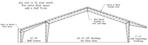 open web truss steel buildings steel building types
