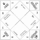Fortune Printable Teller Answers Pages Coloring Tellers Own Write Sample Wicca Egyptian Inside Each Blank Pagan Included Same Printablee sketch template