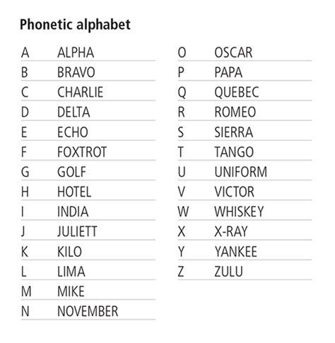 spanish phonetic alphabet for amateur radio