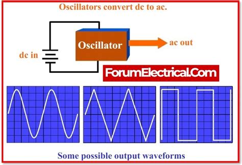 function  oscillator