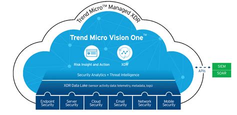 respond faster  trend micro vision  netrust