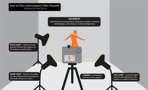 How To Film A Recruitment Video Yourself Lights Camera