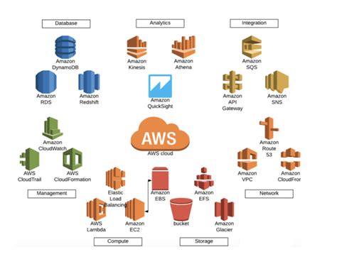 aws  ms azure  google cloud overview pros  cons ncube