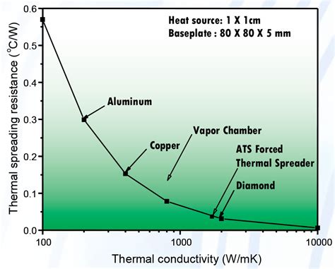 heat pipes   characteristics   helpful  electronics cooling