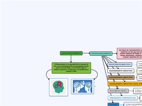 ¿que Es Razonamiento Mappa Mentale Schema