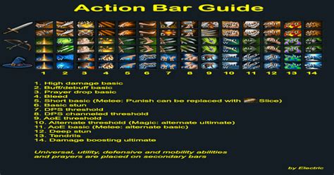 action bar guide   styles  switching runescape