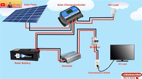 solar panel diagram wiring