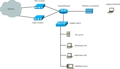complicated linux routerfirewall setup