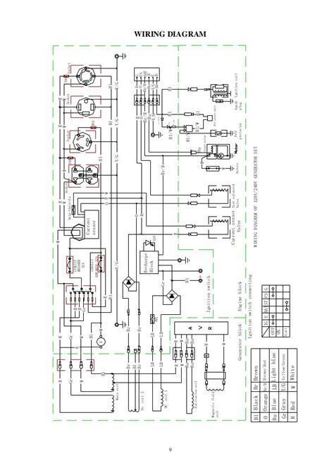 generac engine wiring schematic