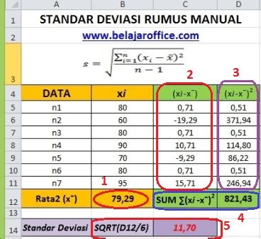 konsep  rumus standar deviasi