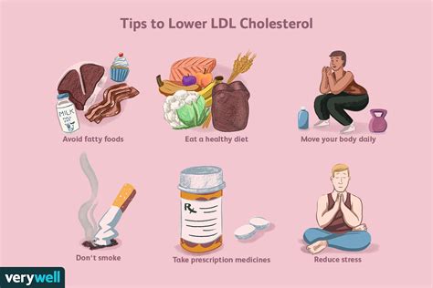 ldl  bad cholesterol unveiling  silent threat