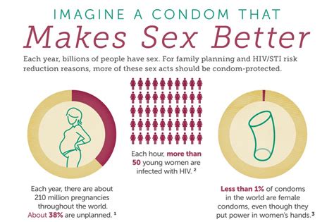 a redesigned female condom that is easier to use ‘makes sex better