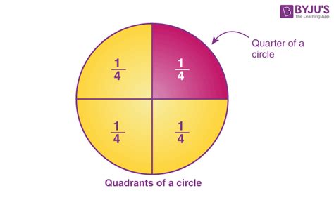 quarter   circle