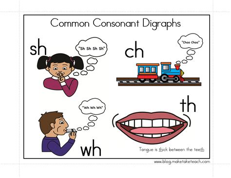 classroom freebies  consonant digraphs chart