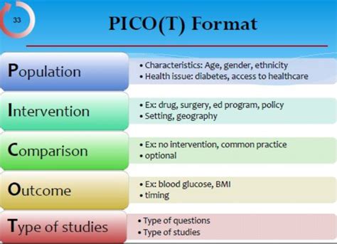 picot questions examples pico question updated  study corp