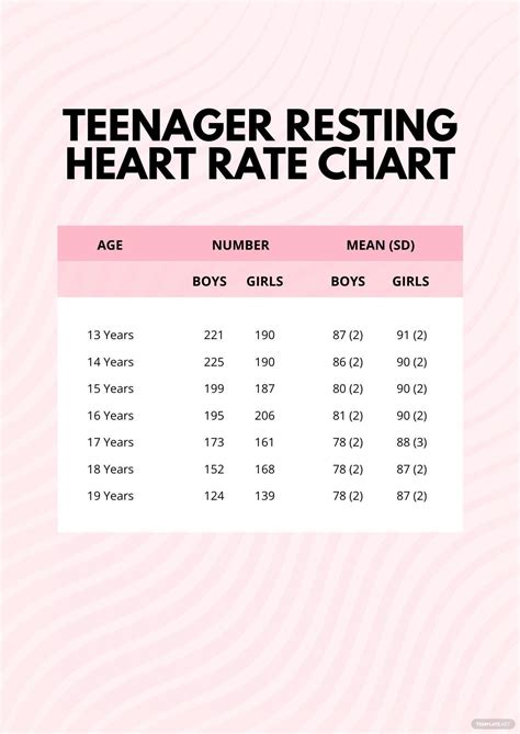 heart rate chart  age  gender