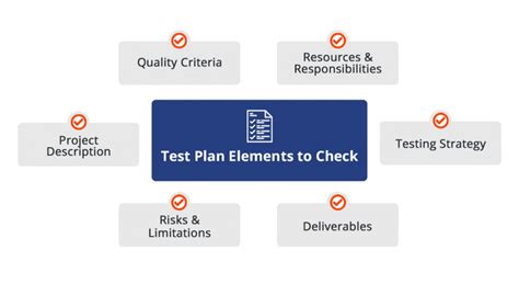 checklist  test plan review sample based laptrinhx news