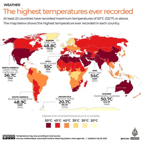 highest temperature  recorded   country