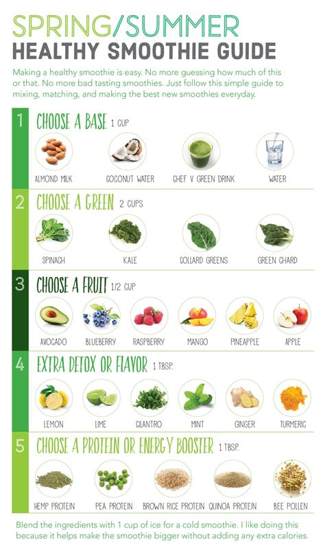 Green Smoothie Easy Homemade Recipes
