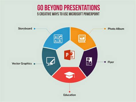 slideloot   powerpoint  templates