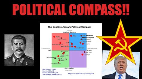 Political Compass Quiz Youtube