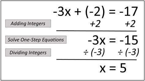 steps involved    step equation problem rethink math teacher