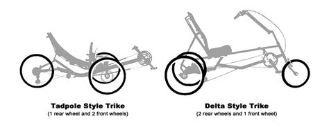 terminology    technical term   paired wheels  tricycles bicycles stack exchange