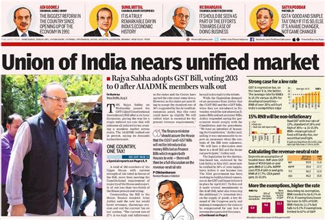 gst vote dominated  front pages  indian newspapers