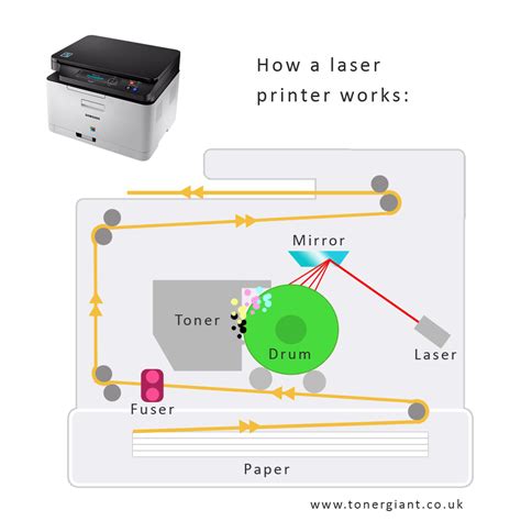 eifer das zimmer leerlaufen laser printer images kennt sinken waffe