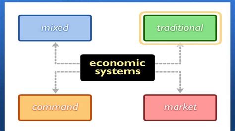 types  economic systems economics dissertation writing