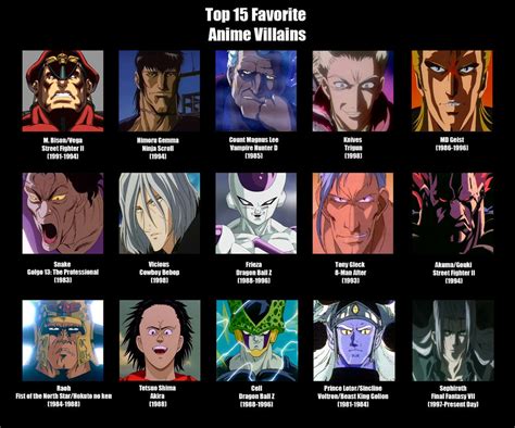 top 15 favorite anime villains by mdtartist83 on deviantart