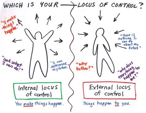 locus  control overcoming depression