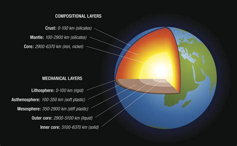 fascinating facts   earths mantle