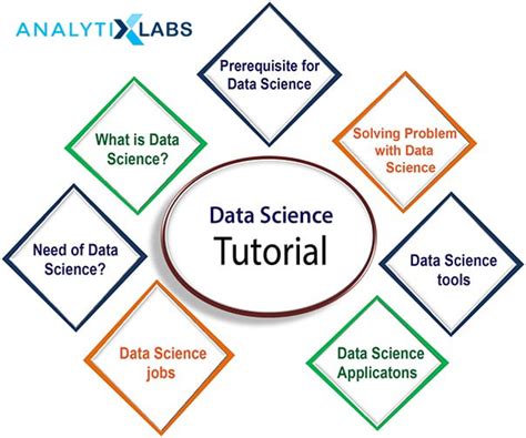 data science tutorial  beginners definition components
