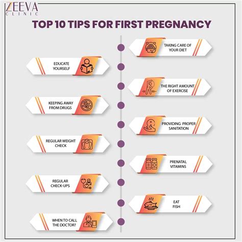 how to have a healthy pregnancy guide for first timers zeeva clinic