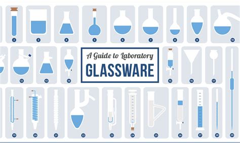 Infographic A Visual Guide To Chemistry Laboratory