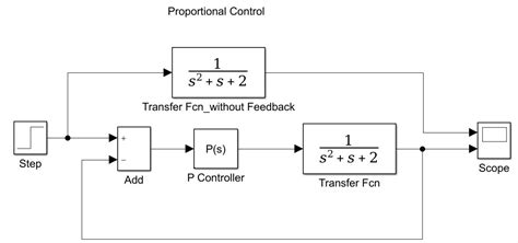 pid controller  matlabsimulink  transfer function approach pid controller  matlab