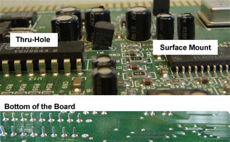surface mount article  surface mount    dictionary